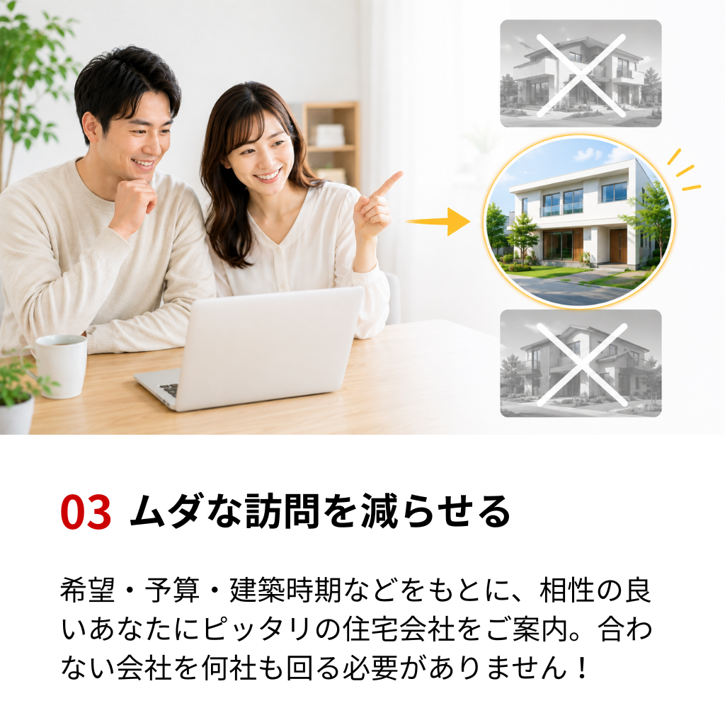 ムダな訪問を減らせる